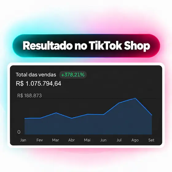 Painel do TikTok Shop mostrando R$1.075.794,64 no total das vendas