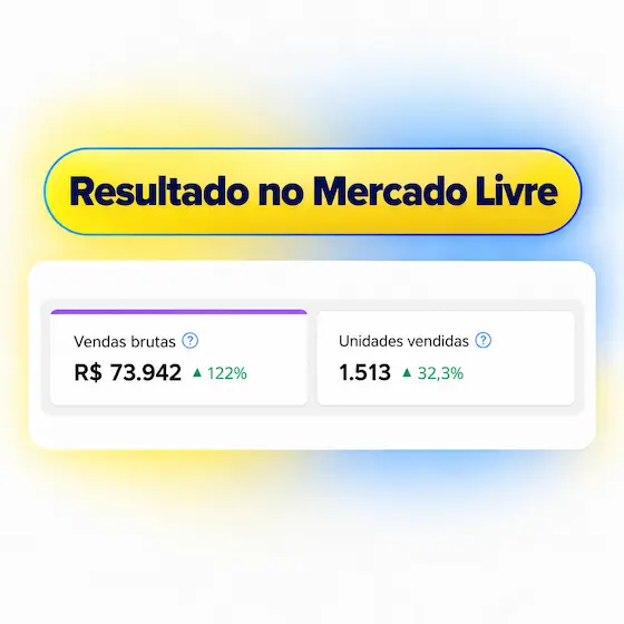 Painel do Mercado Livre mostrando R$73.942 em vendas brutas e 1.513 unidades vendidas